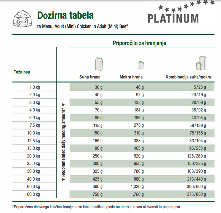 PLATINUM MENU Govedina&Piščanec