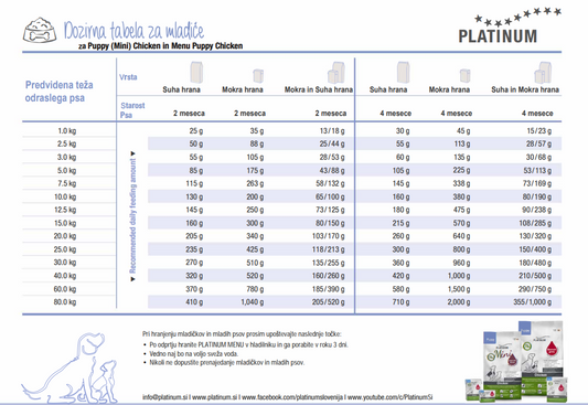 PLATINUM MENU Piščanec Puppy 90g