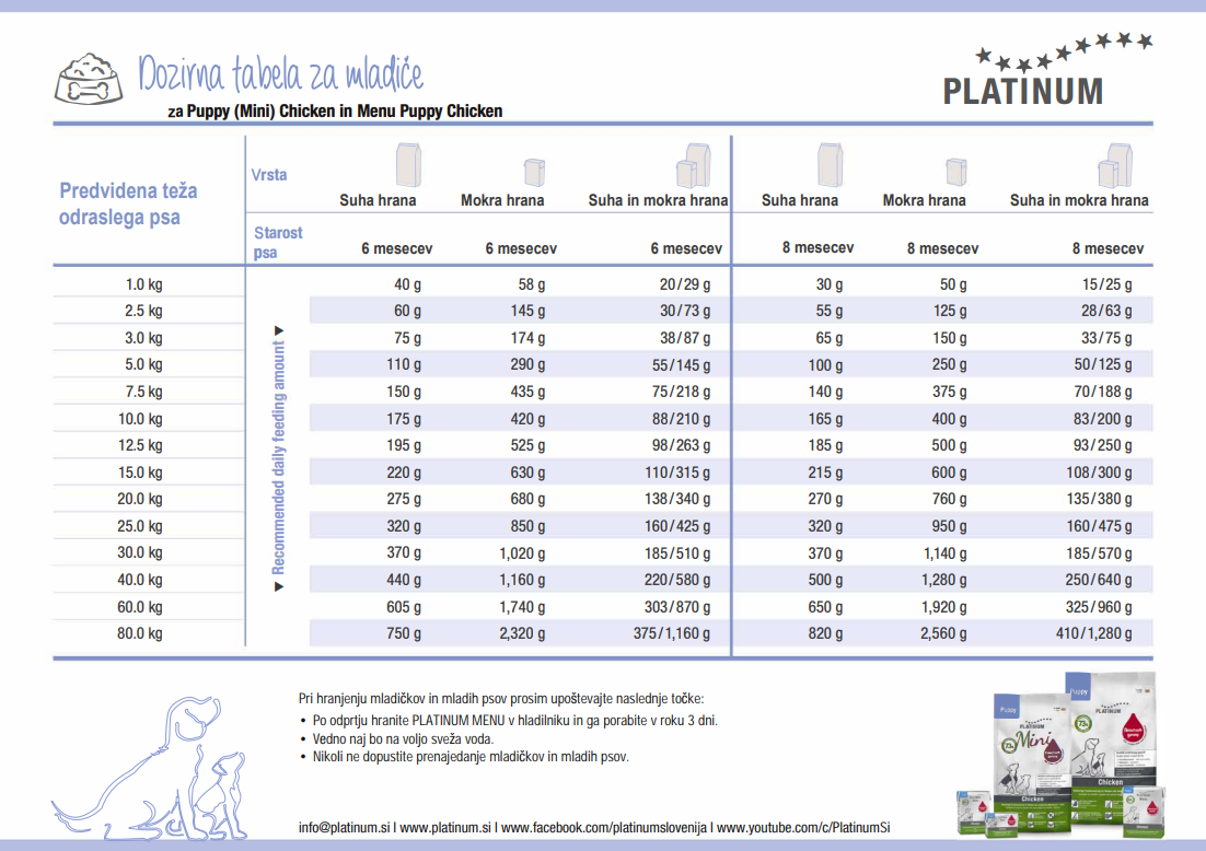 PLATINUM MENU Piščanec Puppy 90g