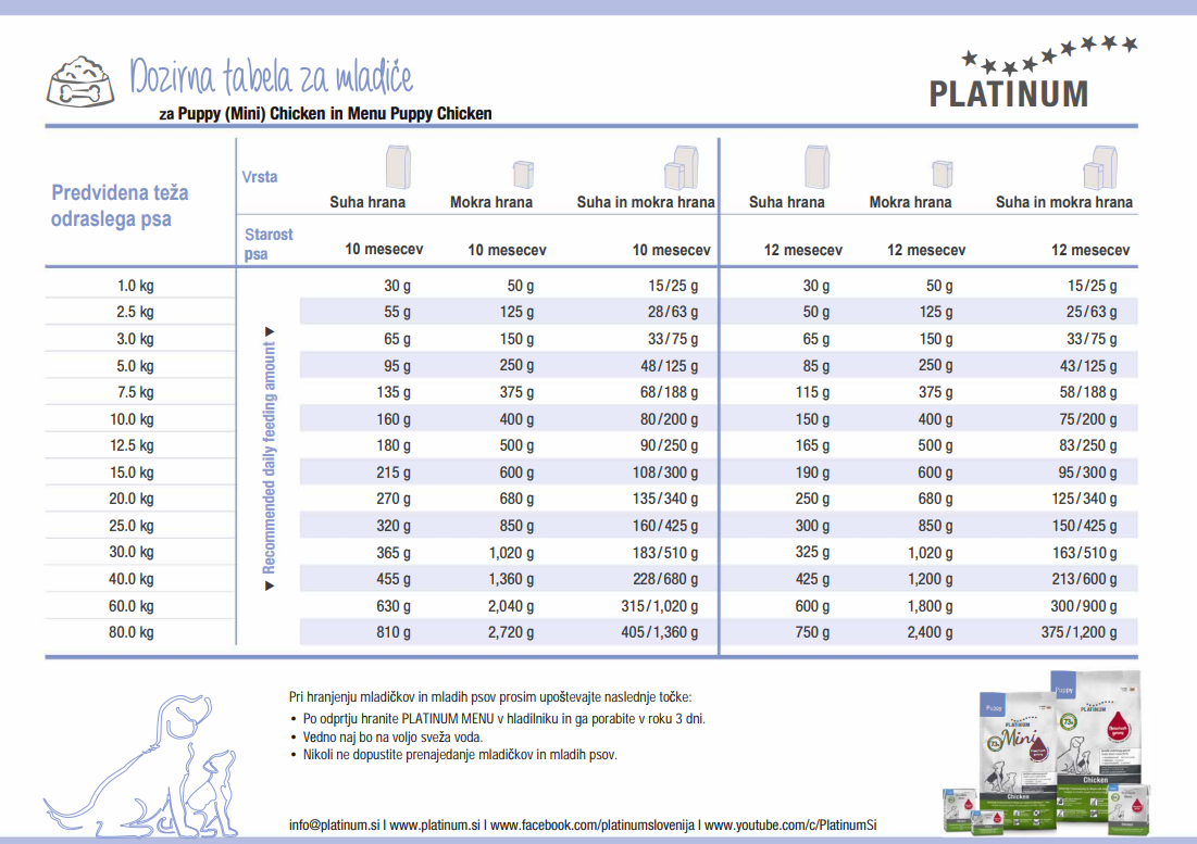 PLATINUM MENU Piščanec Puppy 90g