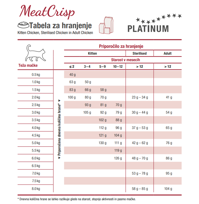 PLATINUM MeatCrisp Adult Piščanec