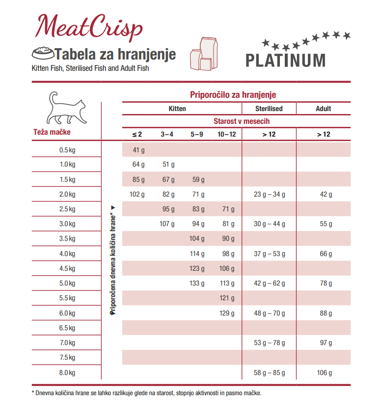 PLATINUM MeatCrisp Adult Riba