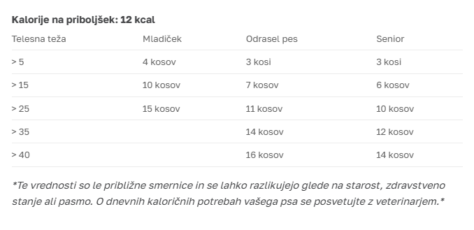 Smoothie Bites Govedina – liofilizirani priboljšek 40g