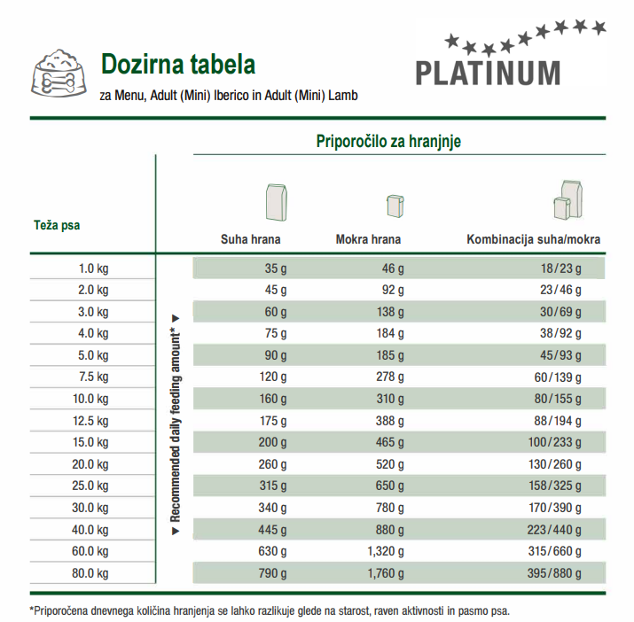 PLATINUM Adult Jagnjetina&Riž