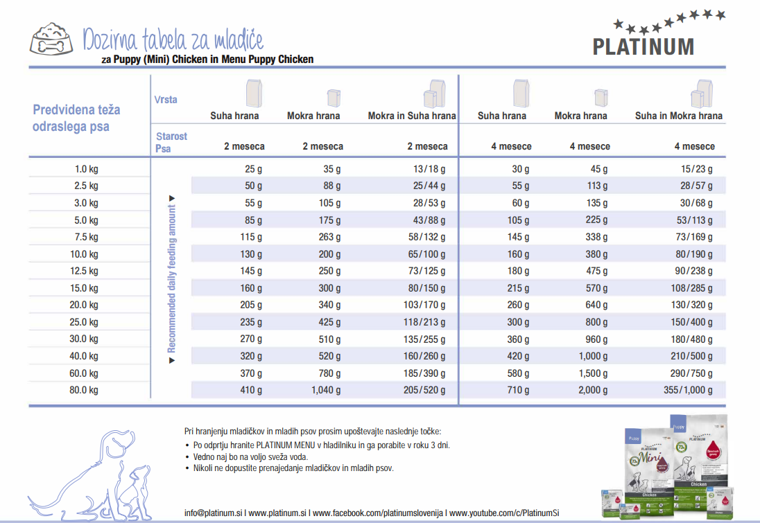 PLATINUM MENU Piščanec Puppy 90g