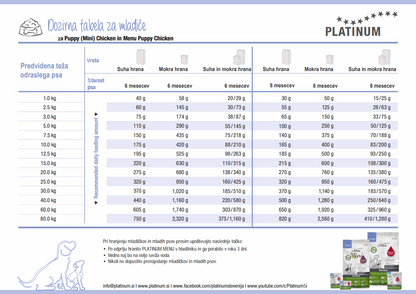 PLATINUM MENU Piščanec Puppy 90g