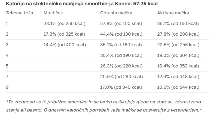SMOOTHIECAT -  Mačji Smoothie – Kunec