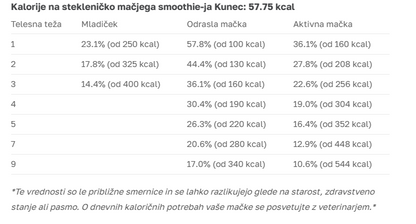 SMOOTHIECAT -  Mačji Smoothie – Kunec