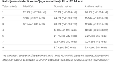 SMOOTHIECAT - Mačji smoothie - riba
