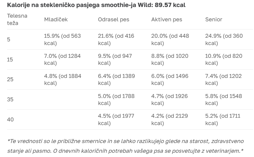 SMOOTHIE DOG Pasji Smoothie – Wild Divjačina 250ml