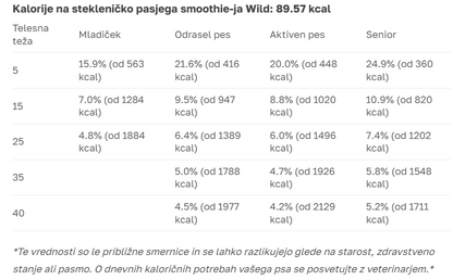 SMOOTHIE DOG Pasji Smoothie – Wild Divjačina 250ml