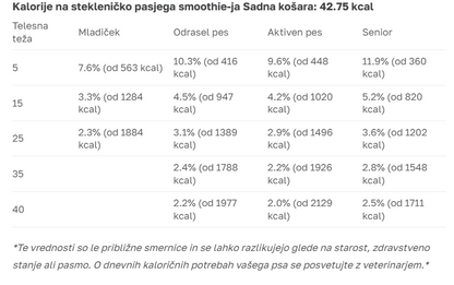 SMOOTHIE DOG Pasji smoothie - Sadni mix 250ml