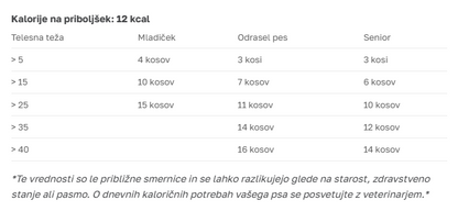 Smoothie Bites Jagnjetina – liofilizirani priboljšek